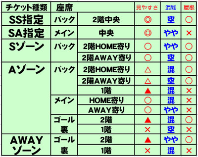 等々力バーチャル スタジアム 川崎フロンターレ観戦ガイド