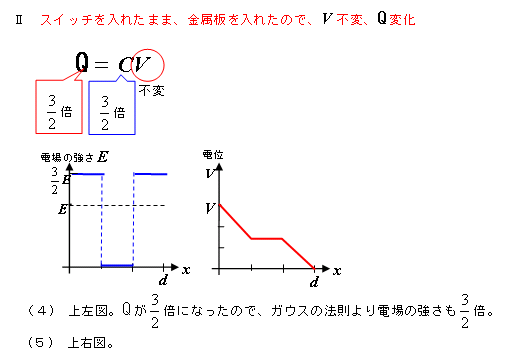 コンデンサーの極板間の電界・電位_e0037465_11415969.gif
