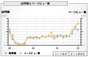 時間分布_a0008364_10233867.gif