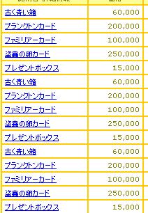 黒だと判断しているBOT商人（idun）_d0100611_2126236.jpg