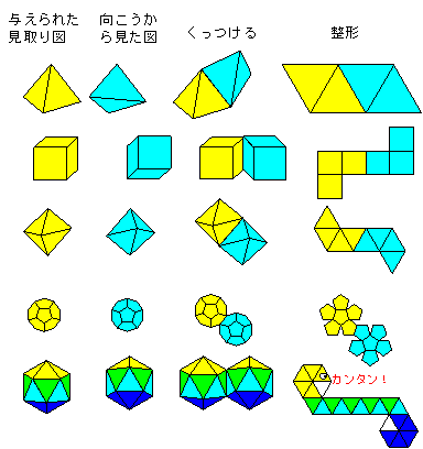 正多面体の展開図 中学受験算数超特急シリーズ 無料版
