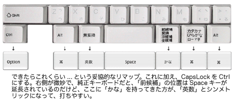 IBM 5576-A01 〜PCのキーボードをMacで使う、WinK、その他 IBM 5576-A01 〜PCのキーボードをMacで使う、WinK、その他