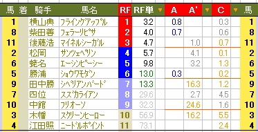 ３４７　■競馬は、アツアツの情報で行こう_c0030536_12114723.gif