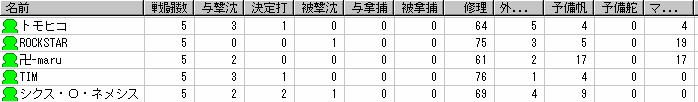 チャンピオンズリーグⅢ　予選リーグ_c0094493_12343313.jpg