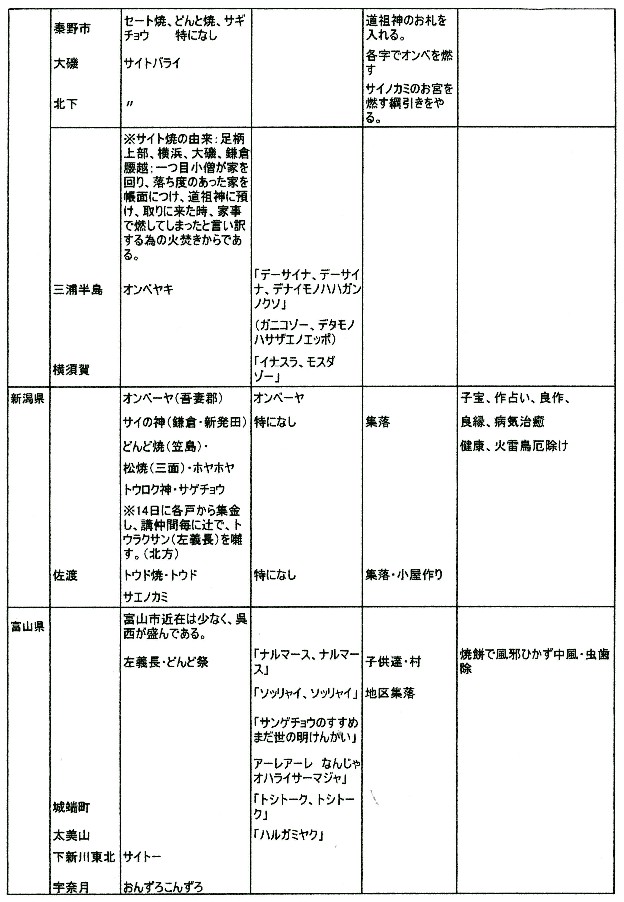 栃木・群馬・千葉・東京・茨城・神奈川・新潟・富山・石川・福井・山梨・長野_d0111518_111114.jpg