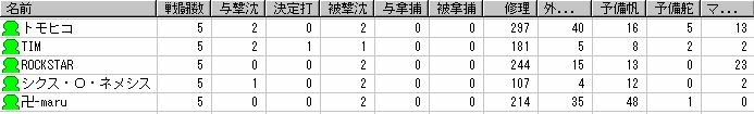 チャンピオンズリーグⅢ　決勝トーナメント_c0094493_19391672.jpg