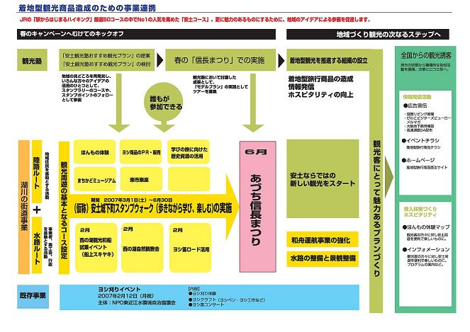 あづち実践観光塾　その１_e0093407_18384390.jpg