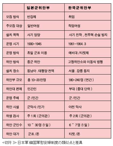 【機械翻訳】日本軍・韓国軍慰安婦制度の類似点と差異~oh my news1_b0079910_16505868.jpg
