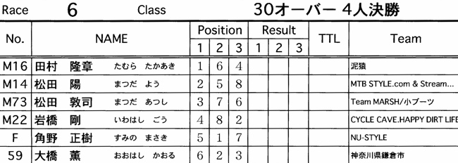 2007JOSF緑山関東オープンレースVOL15　30オーバークラス予選~決勝の画像垂れ流し_b0065730_19381643.jpg