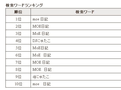 検索ランキング_d0023063_21285377.jpg