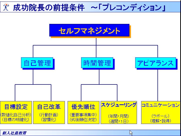 新入社員オリエンテーション①　「プレコンディション」_c0091264_19254598.jpg