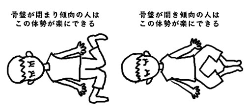 骨盤矯正と好転反応 イラストレーターの毎日