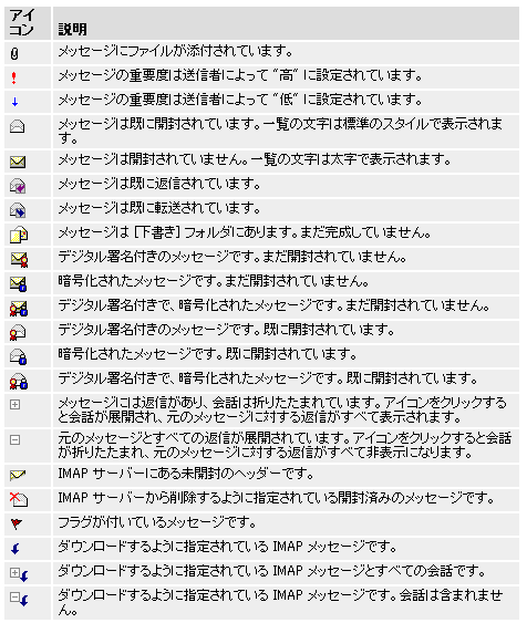 メールのアイコンの意味 初心者のためのoffice講座 Supportingblog1