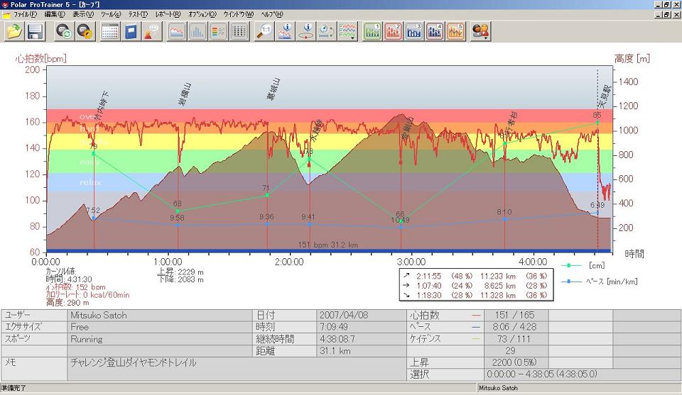 鬼も転んだぬかるみの世界～チャレンジ登山･ダイトレ_b0050787_934310.jpg