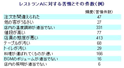 パレートの法則 （The Pareto Principle）_c0071305_522855.jpg