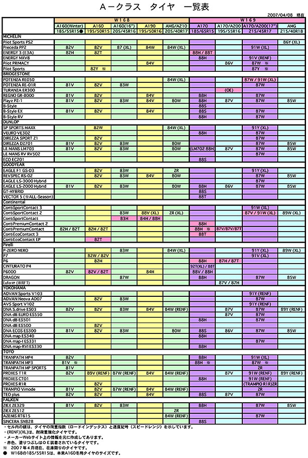 A-CLASS 交換可能タイヤ一覧表(W168&W169)_c0021694_8195697.jpg