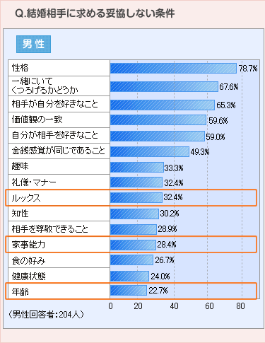 愛したいのか? 愛されたいのか? あなたはどっち?_c0016141_0272333.gif