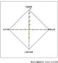 非コミュ指数テスト_f0000211_19122816.jpg