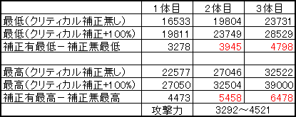 ピオシングの計算式を求める！_f0098218_3393483.gif