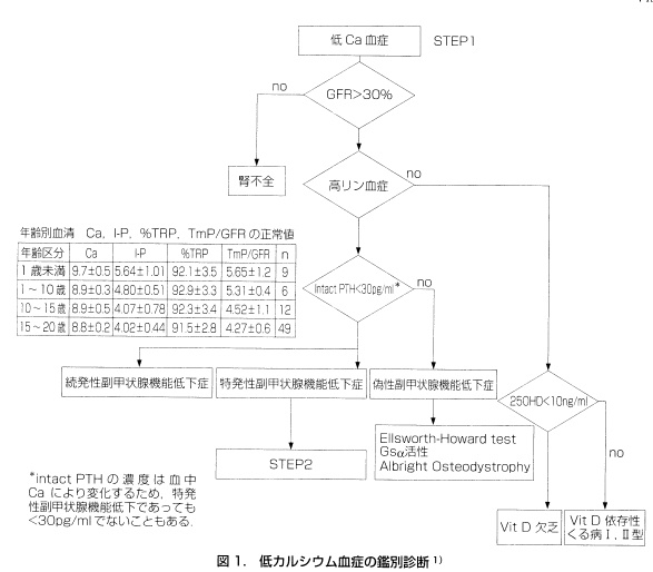 低カルシウム血症_a0007242_17165410.jpg