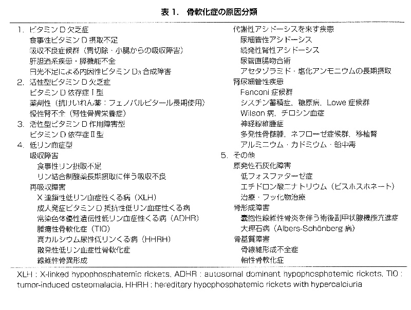 低リン血症_a0007242_18345722.jpg