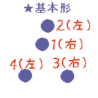 ボックス ステップから愛を込めて A M S Gymnasium