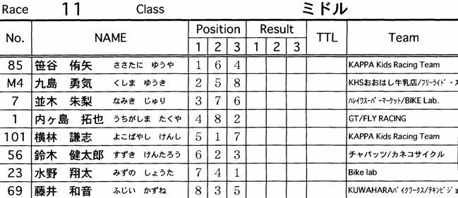 ２００７JOSF緑山４月定期戦VOL10 ミドル、１４オーバークラスの予選〜決勝の画像垂れ流し_b0065730_22501979.jpg