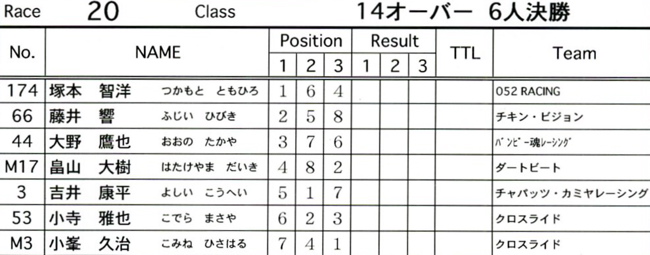 ２００７JOSF緑山４月定期戦VOL10 ミドル、１４オーバークラスの予選〜決勝の画像垂れ流し_b0065730_22555467.jpg