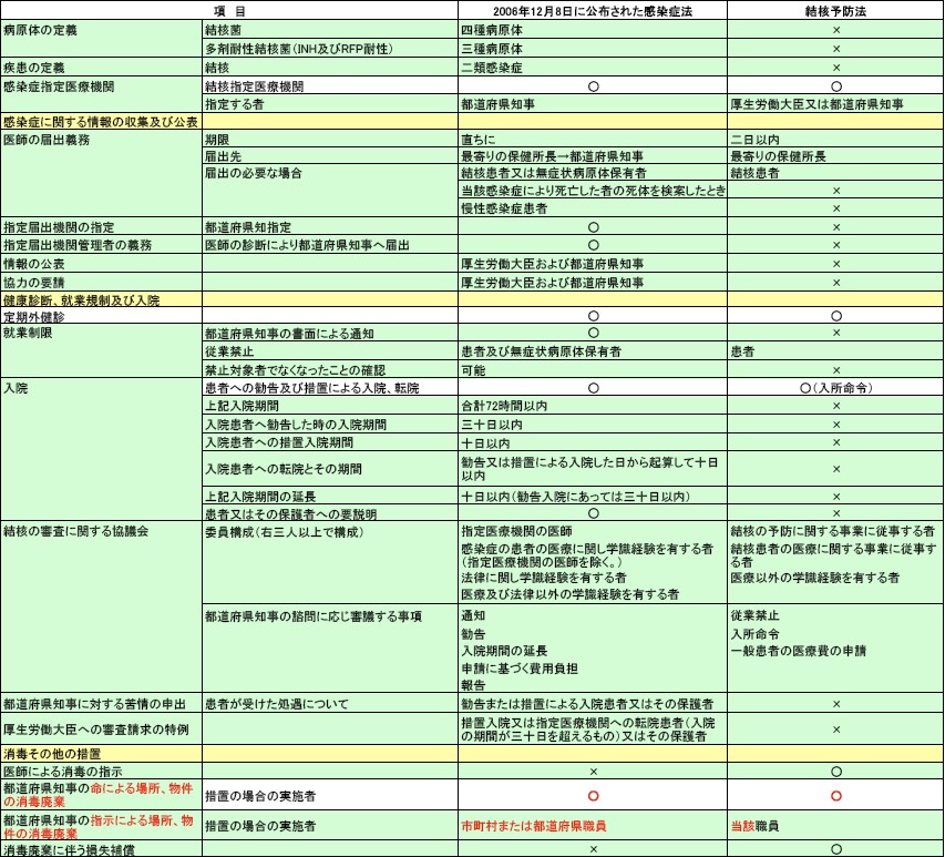 改正感染症法_a0007242_2124670.jpg