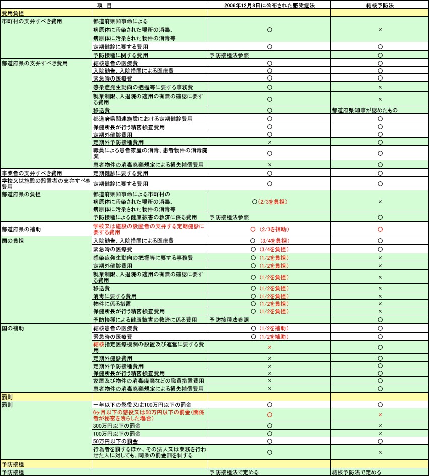 感染症法続き_a0007242_865469.jpg