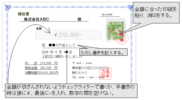 98号 大切な証拠書類 領収書の書き方ワンポイントアドバイス 株式