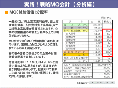 だれにもできるマトリックス会計―経営を変える経理革命 だれにもできるマトリックス会計―経営を変える経理革命