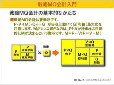 98号:「戦略MQ会計・DC・マトリックス会計」をCD-ROM 98号:「戦略MQ会計・DC・マトリックス会計」をCD-ROM
