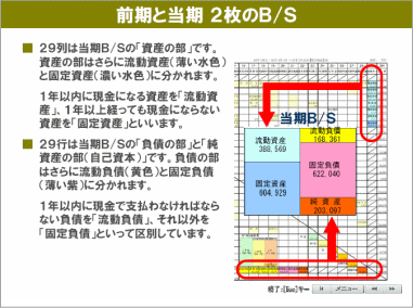 98号：「戦略MQ会計・DC・マトリックス会計」をCD－ROM