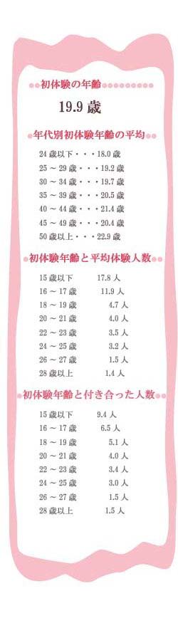 初体験が早い女性ほど、「ヤリマン」になる?!_c0016141_1033397.jpg