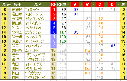 ３８８　■なにか、波乱ムードが漂っている天皇賞だが_c0030536_12144921.gif