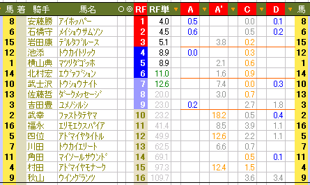 ３９０　■天皇賞は、どうなるか“わか乱”がホントのところ_c0030536_12305924.gif