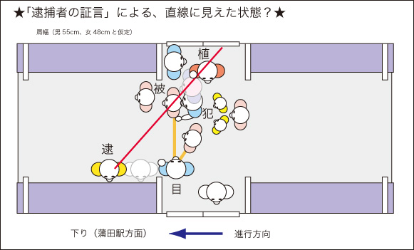 【テーマ７】事件の起きた電車内の時間の推移_e0096332_1241521.jpg