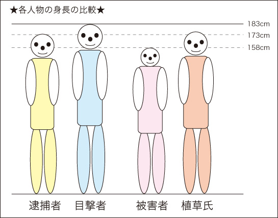 【テーマ７】事件の起きた電車内の時間の推移_e0096332_12422154.jpg