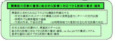 “内科専門開業医”の終焉?_a0007242_7565830.jpg