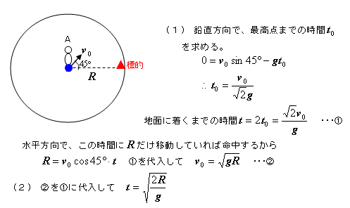 コリオリの力_e0037465_1584382.gif