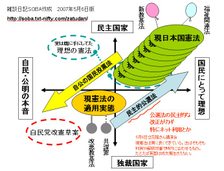 「戦後レジーム」の裏_a0043520_21393454.jpg