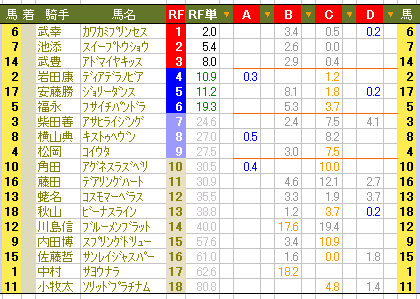 ４０１　■Ｇ１ウィークは、早くも中盤に。もうひと踏ん張りだ！_c0030536_12321445.gif