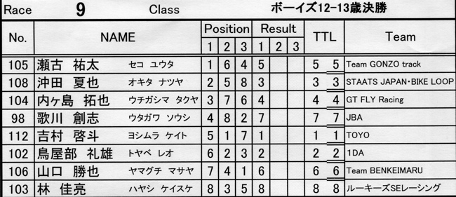 2007中越チャレンジカップ　VOL6年齢別12~30オーバークラス決勝の画像垂れ流し_b0065730_20582936.jpg