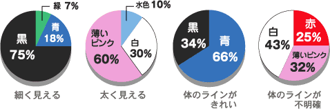 細く見せたいなら「黒」の服、体のラインをきれいに見せたいなら「青」の服。_c0016141_3343350.gif