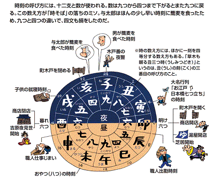 九つ（江戸時代の時刻） collection 199 : 9☆Collection