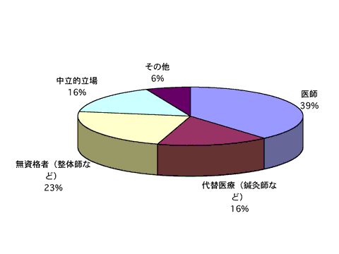 医療とネット(後編)_e0084756_1712483.gif