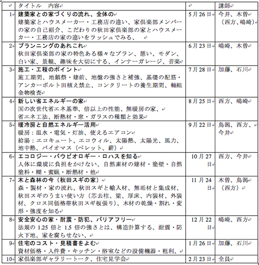 秋田「家」倶楽部 10回連続セミナー_e0054299_17165372.jpg