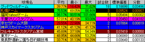 2007年 パ・リーグ前半戦を振り返る_c0055552_21521772.gif