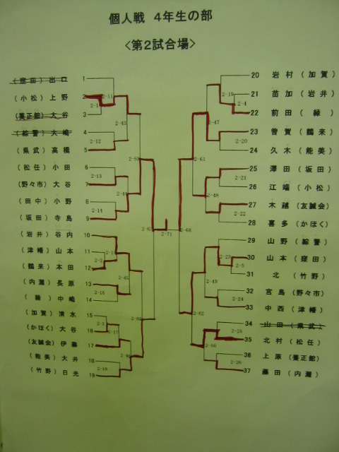 手抜き×第３４回加賀地区少年柔道大会×試合結果_d0094868_7171.jpg